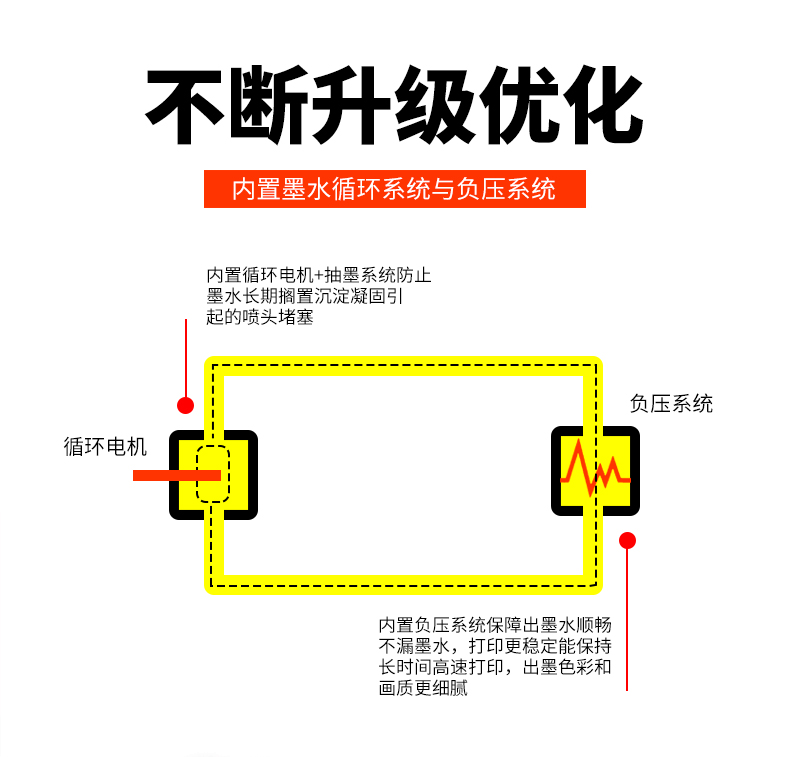 uv打印机和喷墨打印机的区别？(图1)