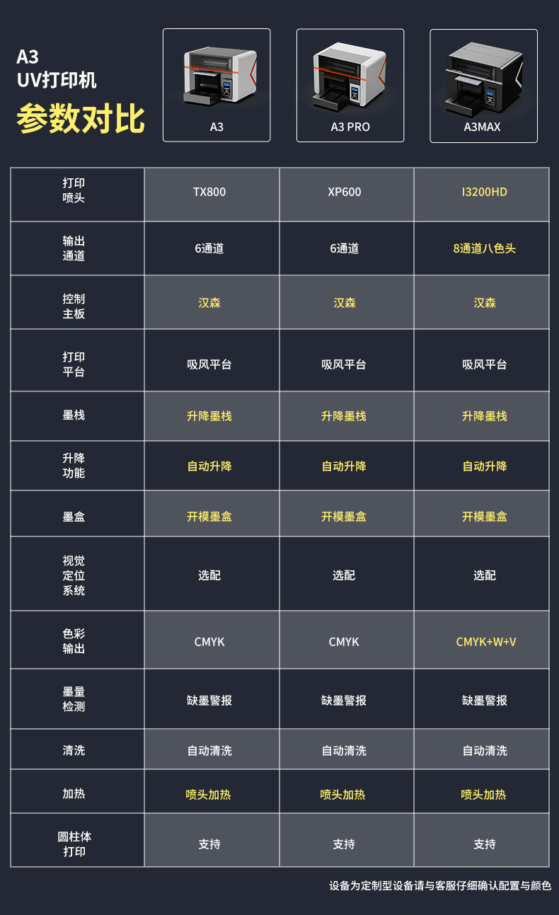 松普新品A3uv打印机上线，小巧灵活，简单快捷(图1)