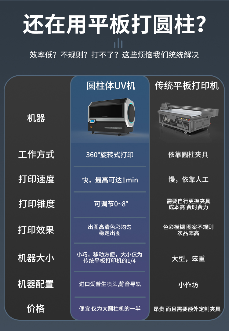 松普新款高速圆柱体打印机(图3)